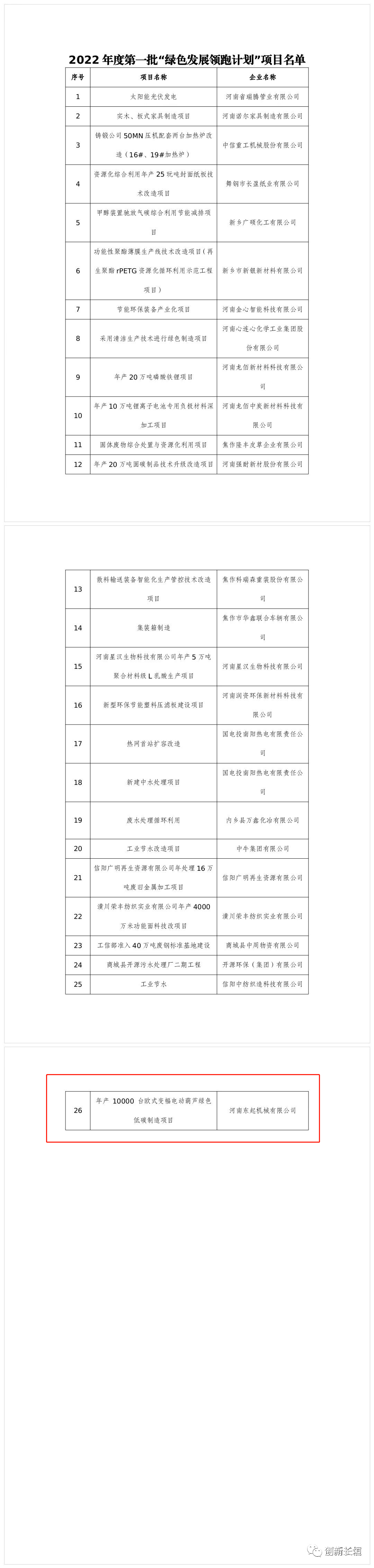 2022年度河南省一批“綠色發(fā)展領(lǐng)跑計劃”項目發(fā)布！長垣這個項目上榜！